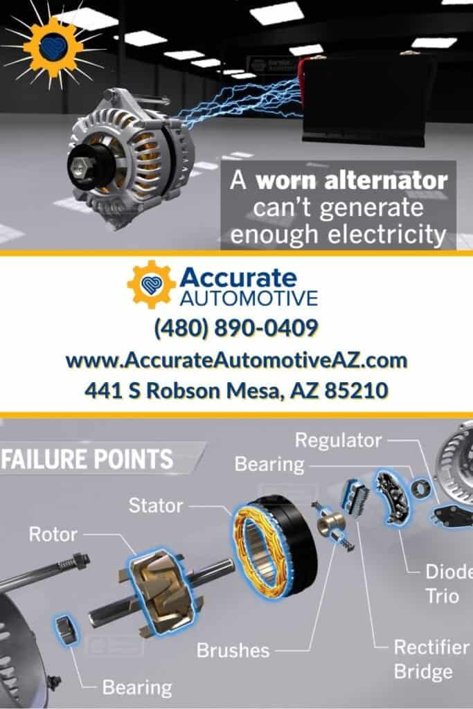 Alternator Replacements Accurate Automotive